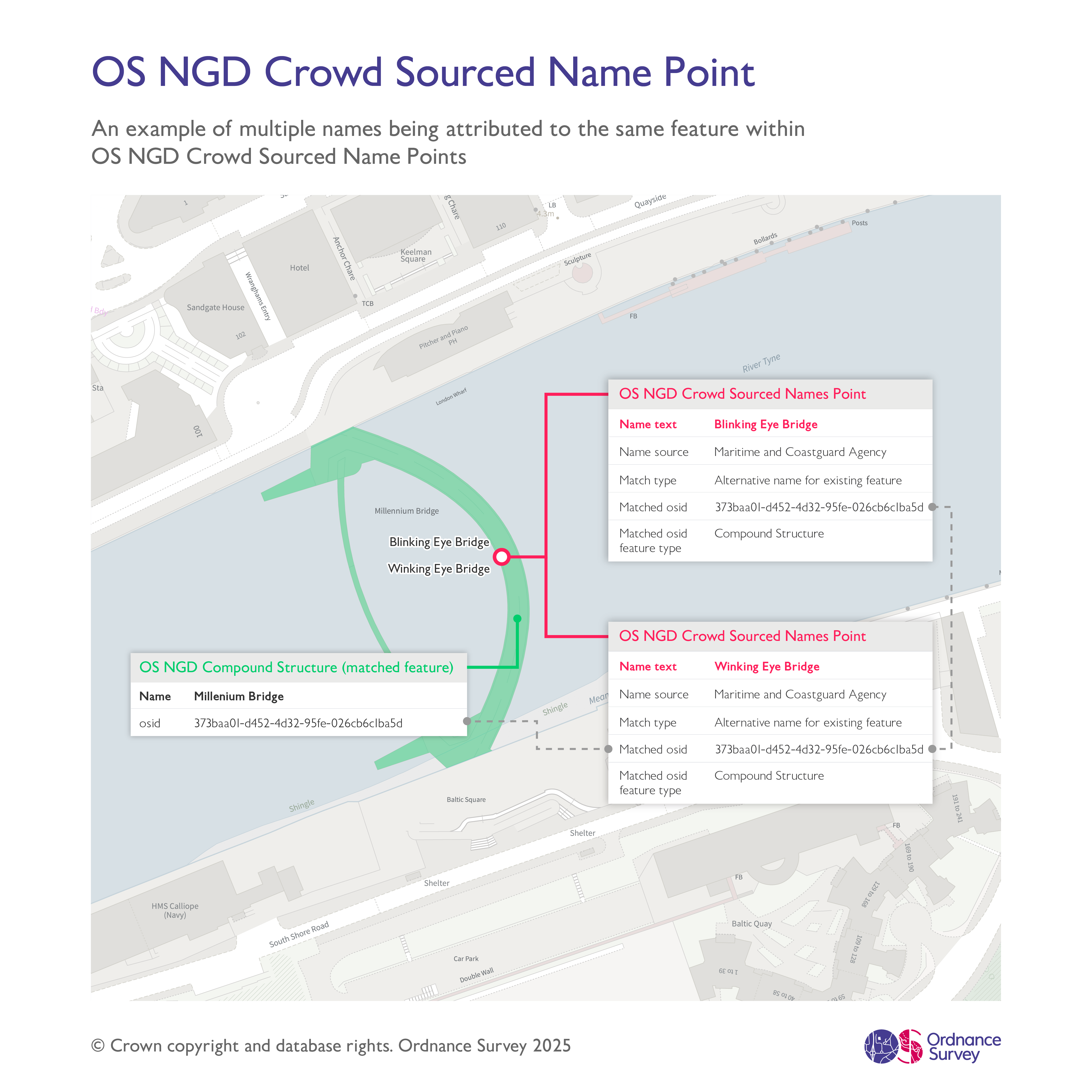 Example of multiple Crowd Sourced Name Point feature names being attributed to the same Compound Structure feature. A background map has been included to provide context.